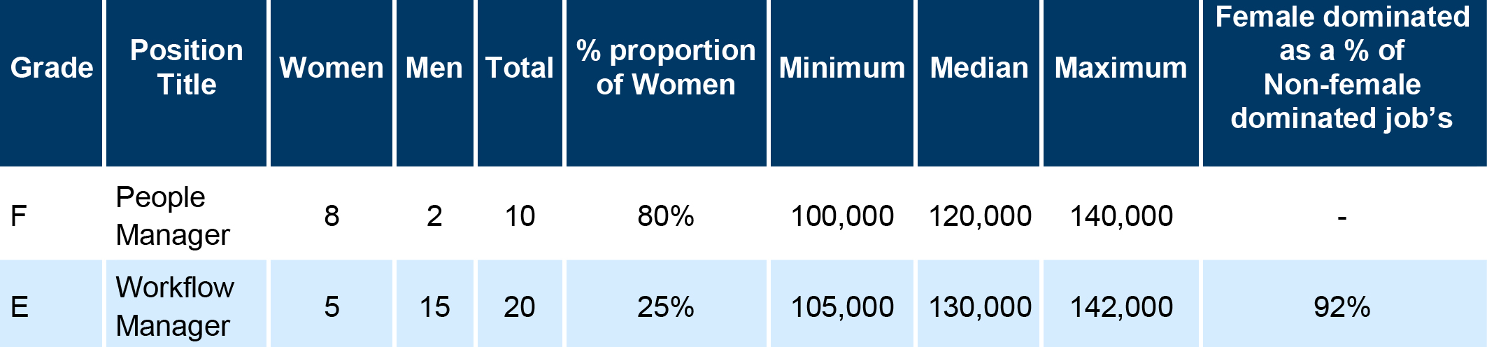 gender remuneration table